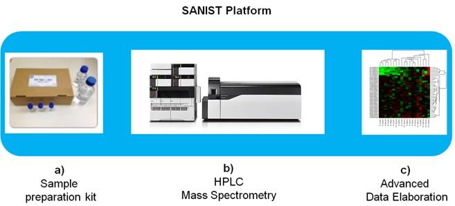 SANIST-platform
